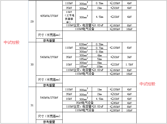 发电机交流耐压试验仪源头中试厂