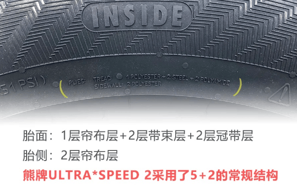 选用熊牌轮胎省心到家_搜狐汽车_搜狐网