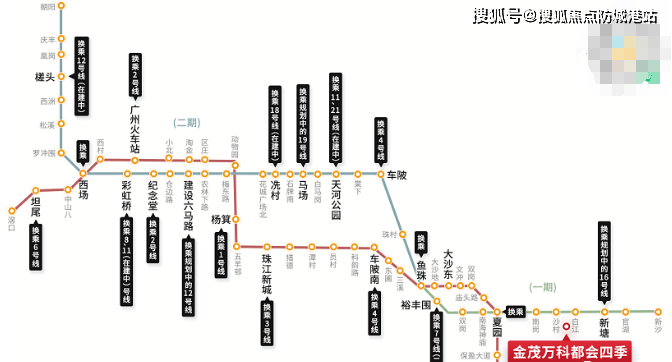 项目占据着地铁13号线(已开通,实际距离项目约2公里),接驳至地铁白江