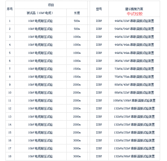 信号电缆,同轴电缆,耐火电缆,船用电缆,矿用电缆,铝合金电缆,电器装备