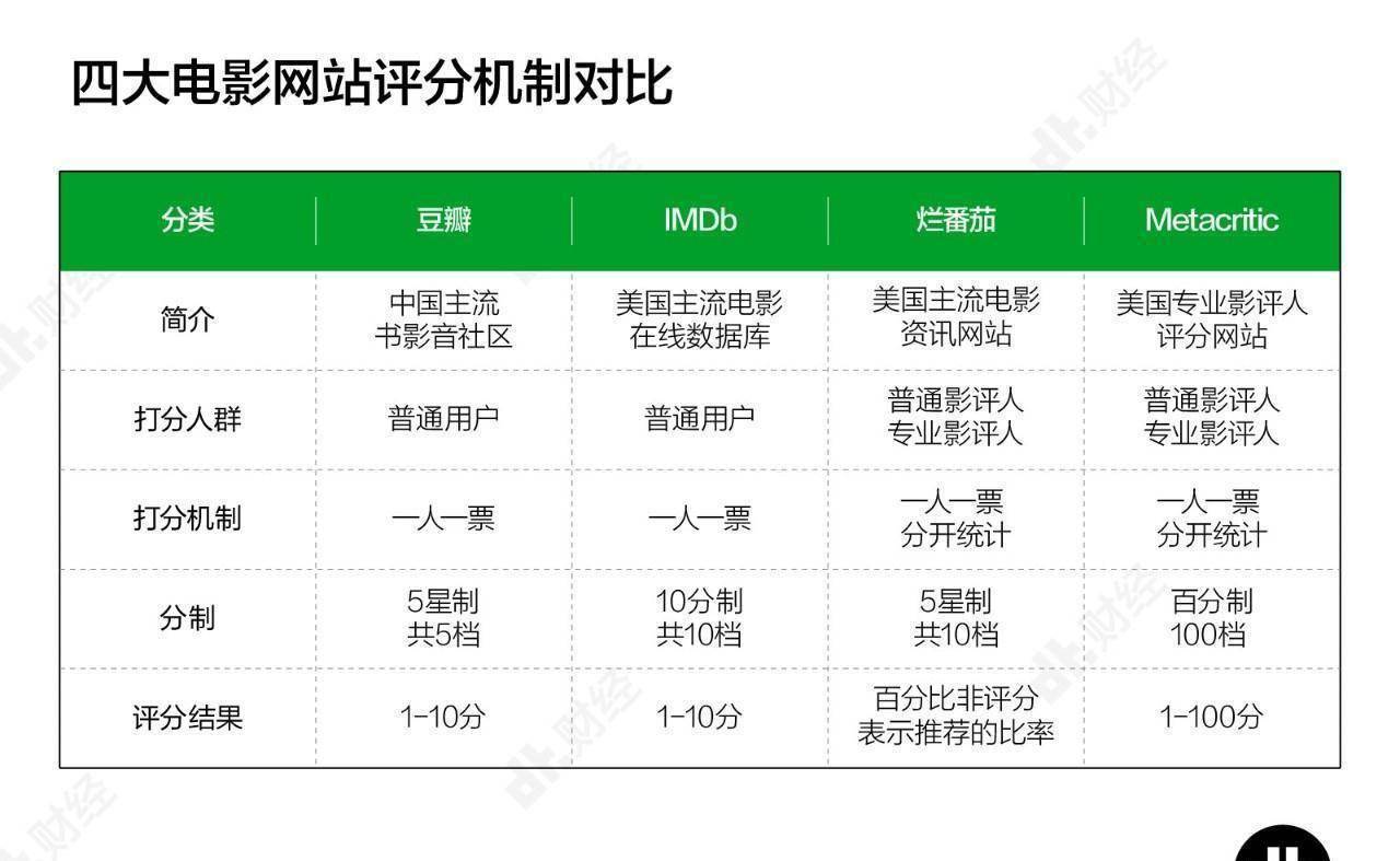 原创豆瓣的一星评分真没那么重要