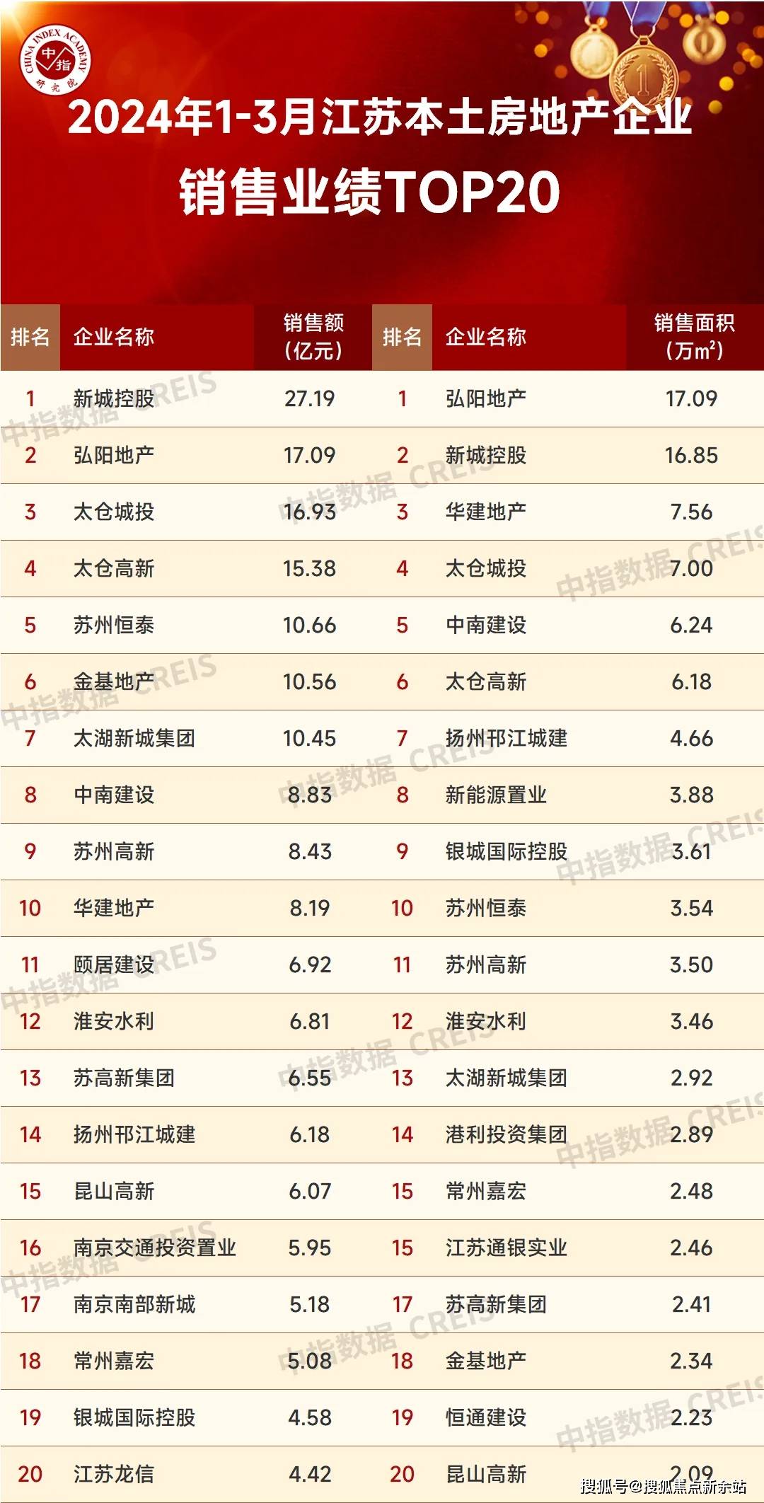 鸿荣源尚云@首页网站丨龙华鸿荣源尚云售楼处24h电话→鸿荣源尚云欢迎