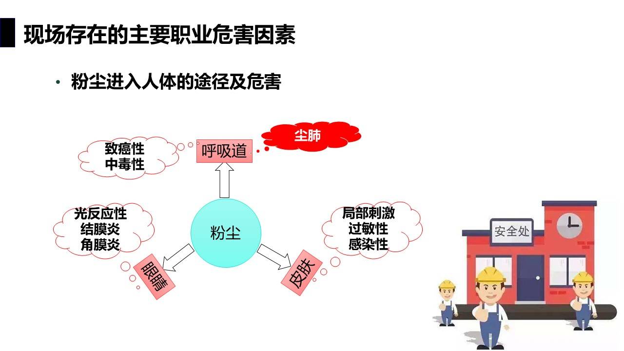 ppt2024年职业病防治法宣传周职业安全与健康管理培训71页