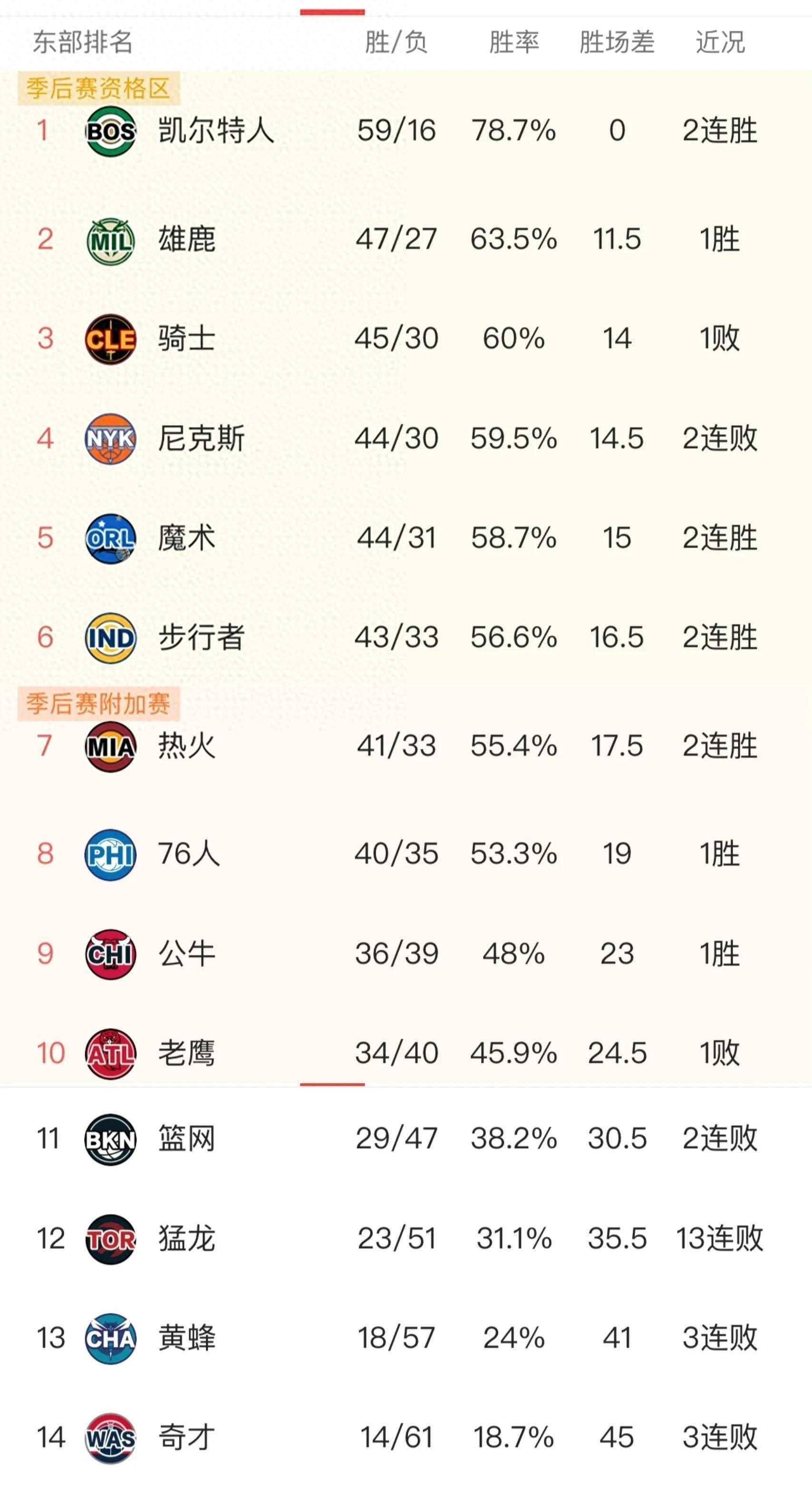 2021NBA排名图片