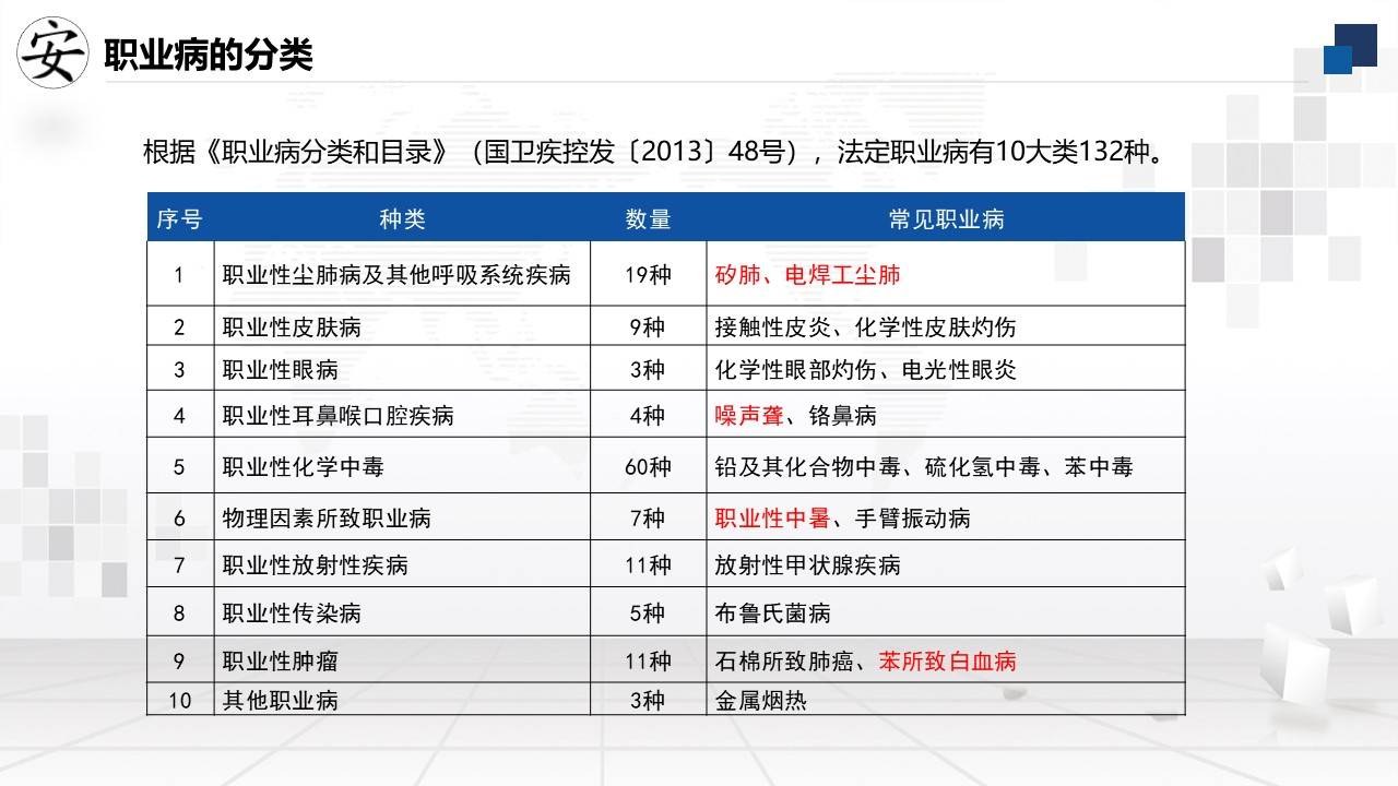 ppt2024年职业病防治法宣传周用人单位职业健康管理工作要求33页