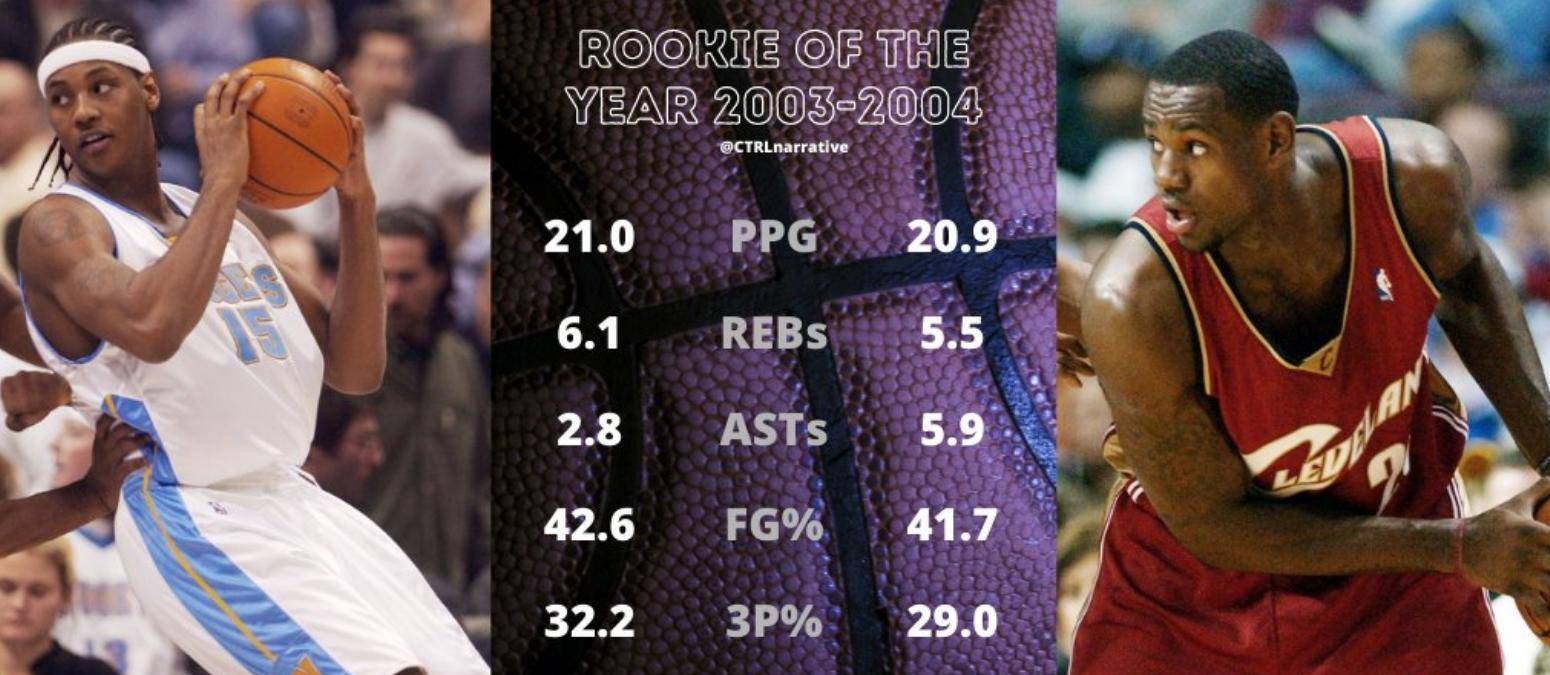 文班詹姆斯新秀赛季数据对比球迷前途无量vs事业有成