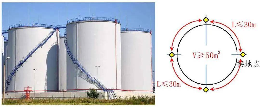 67爆炸和火灾危险环境的接地要求
