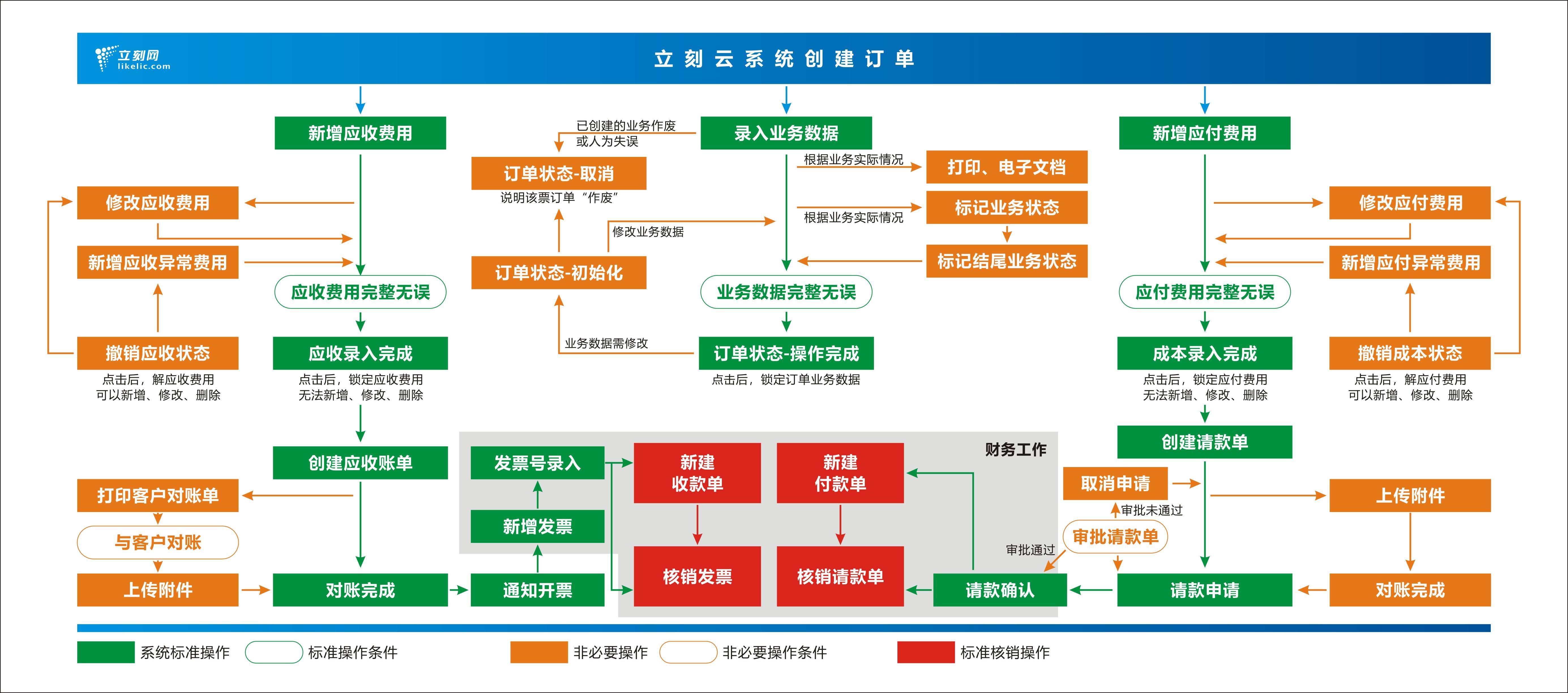 流程管理页面图片