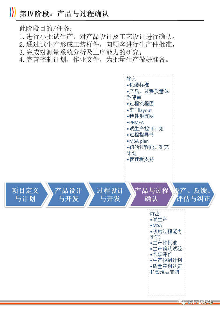 经典版apqp