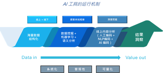 智能引领用全新的ai工具轻松驾驭企业项目