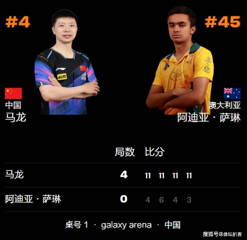 40马龙开门红单局轰出113击溃15岁对手王皓场边淡定鼓掌