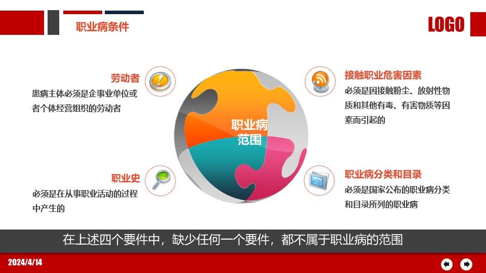 ppt2024年职业病防治法宣传周职业健康防护知识培训80页