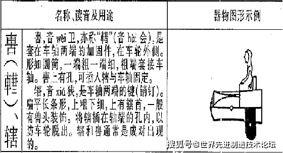 达芬奇是轴承之父揭秘轴承的惊人历史