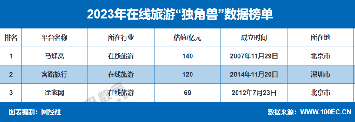 网经社:《2023年度中国移动出行市场数据报告》发布_旅游_在线_同比