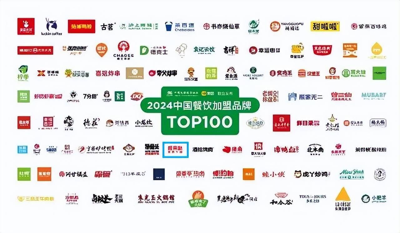 2024中国餐饮加盟品牌top100发布,牛蛙赛道头部品牌蛙来哒上榜