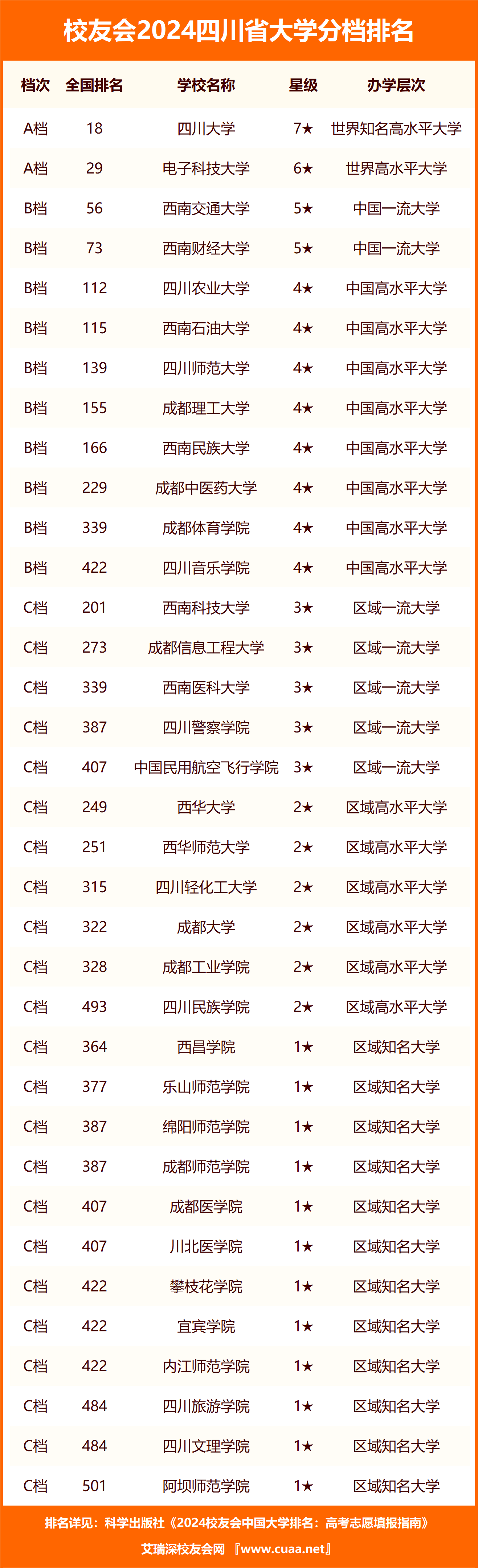 四川医科大学 排名图片