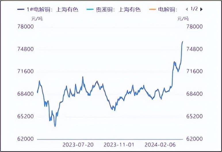 铜价类二维图图片