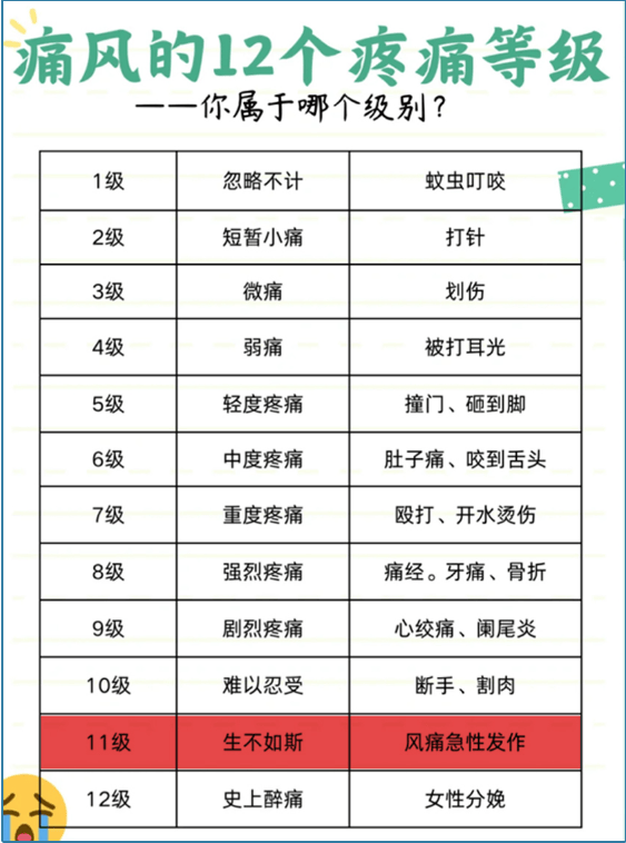 了解难治痛风的三个阶段,高尿酸是引起痛风的根本原因