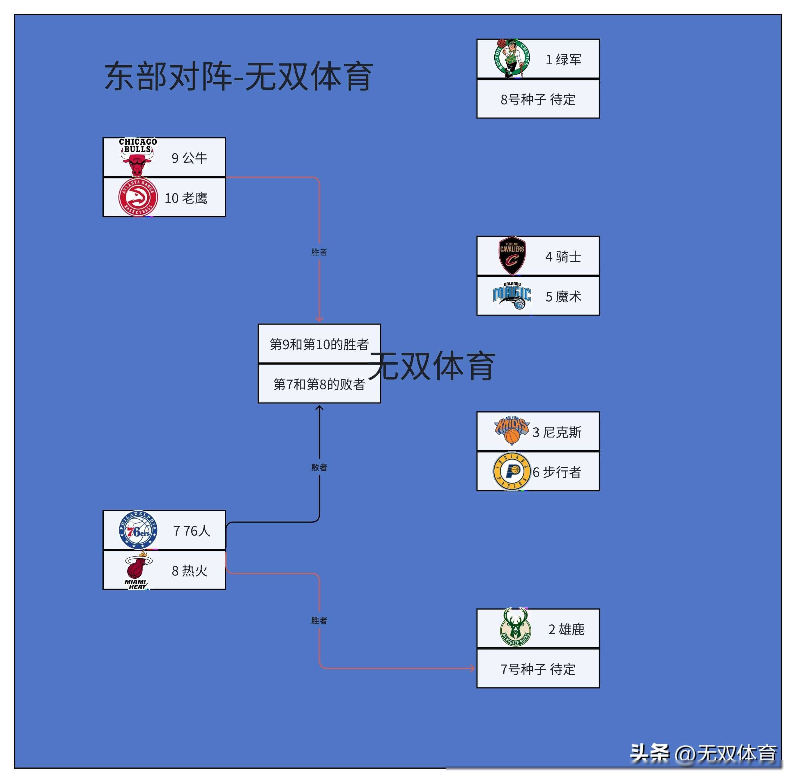 2016nba季后赛对阵图(2016年nba季后赛录像回放)