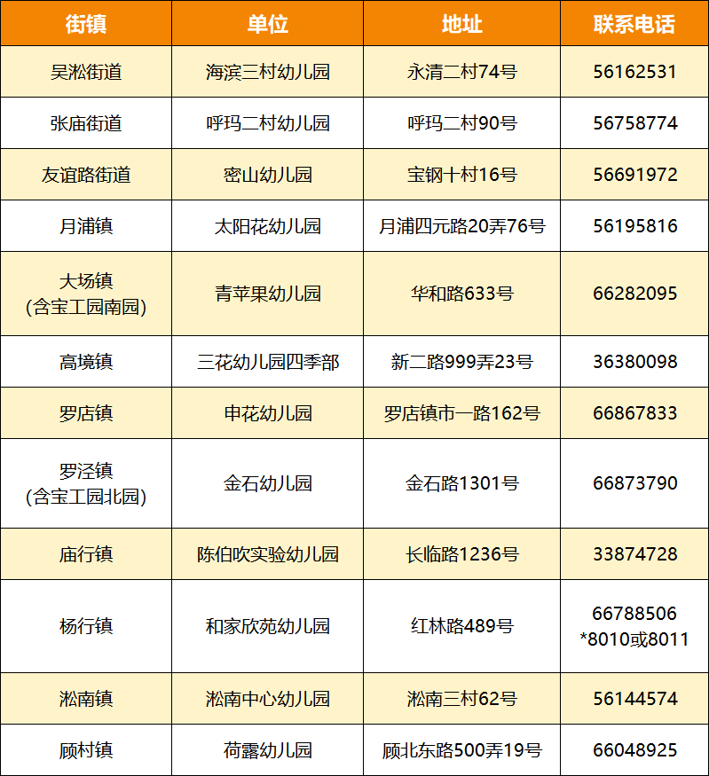 2024年宝山区人口_宝山人大