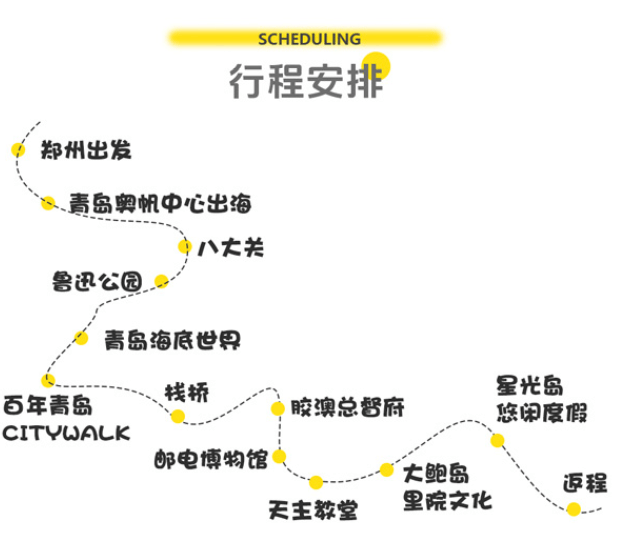 青岛三日游最佳路线图图片