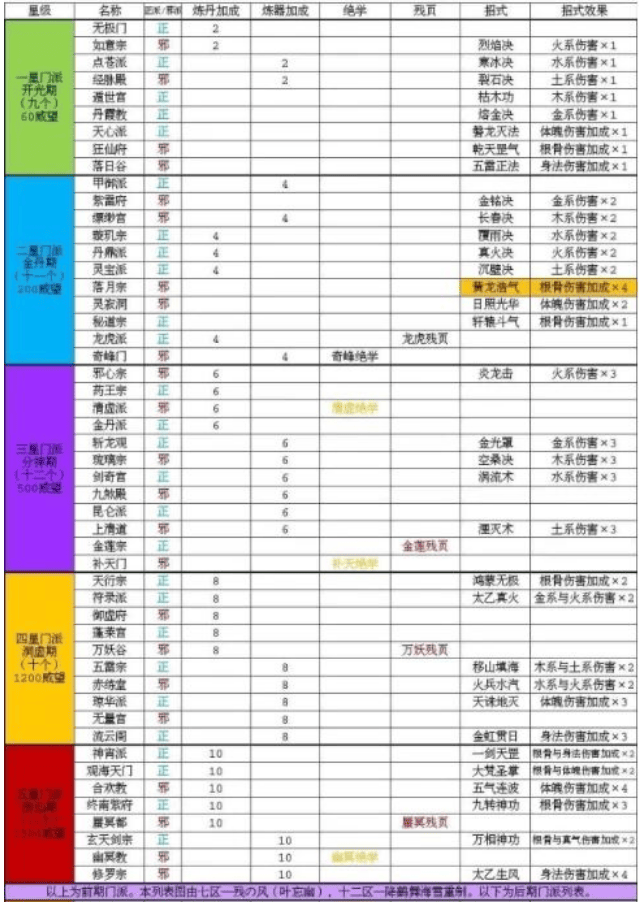 修仙功法图片