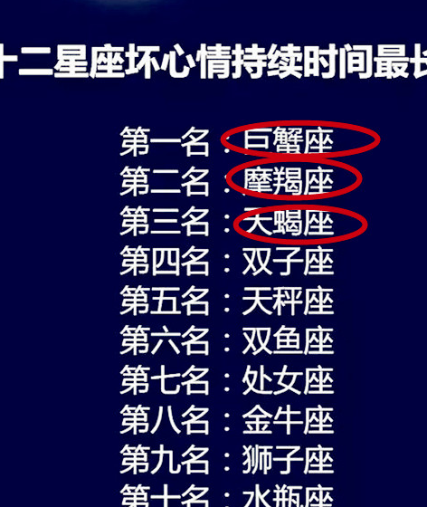 十二星座排名 天才图片