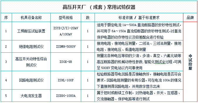 变压器安装交接后试验设备