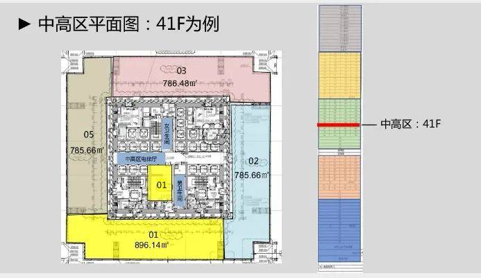 深业上城公寓平面图图片