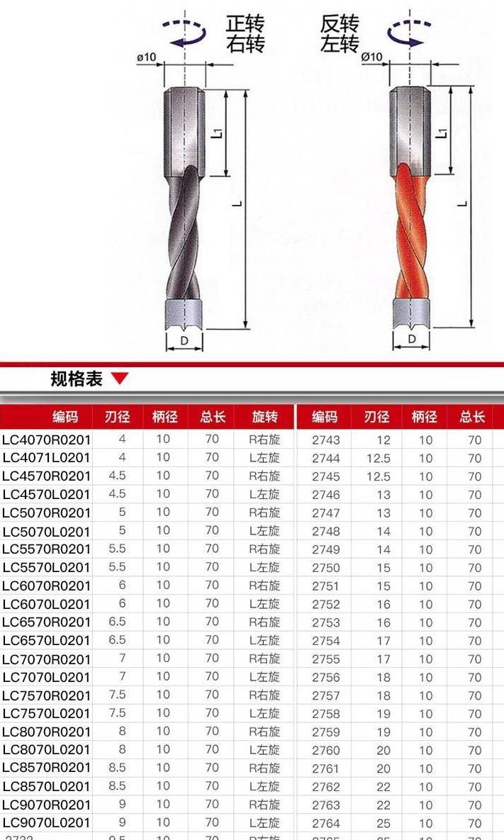 木工排钻头使用的操作要求及排钻常用规格图例