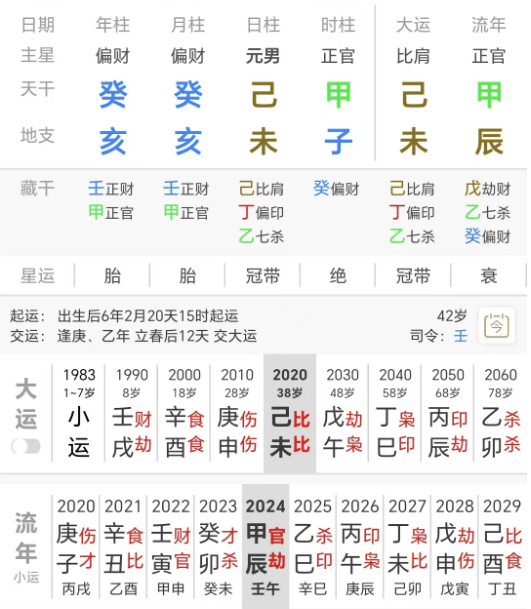 命格解读:日元己土出生在亥月处于休囚之地,坐下未土得地,命局年越栽