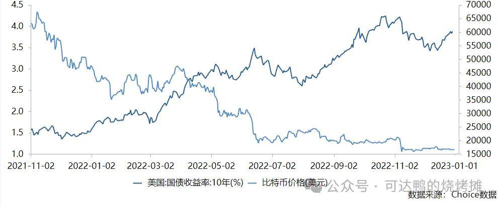 通胀超预期，比特币再次暴跌