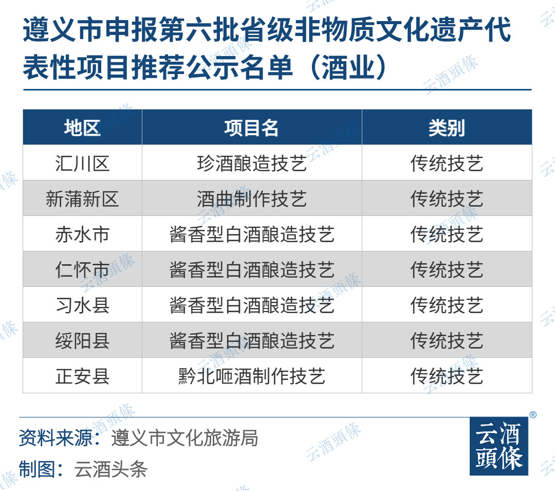 云酒早知道黔苏陕五一表彰这里白酒1779亿lvmhq1卖酒超百亿