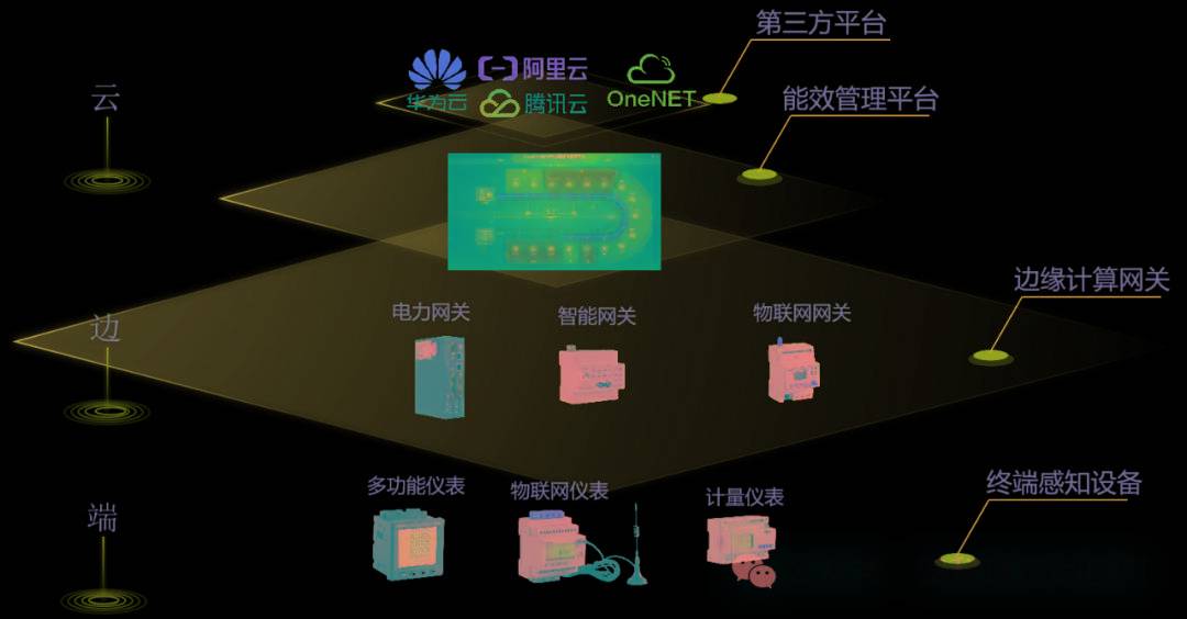 电力物联网是物联网在智能电网中的应用 lora/lorawan