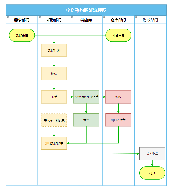 横向泳道图图片