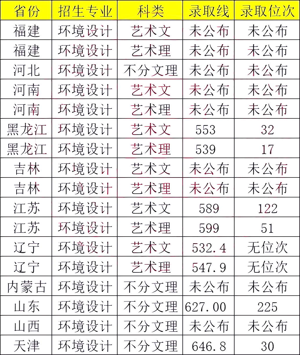 985艺术大学名单 美术图片