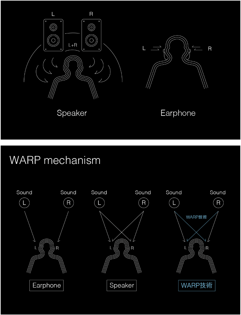原创2024年有线耳机黑马自然声场vgp金奖日本artiocu2评测
