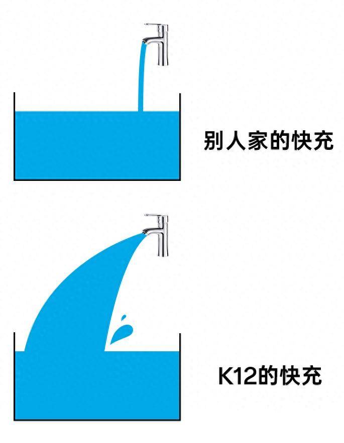 oppok12曝光支持百瓦闪充5500mah大电池回血速度快过友商120w