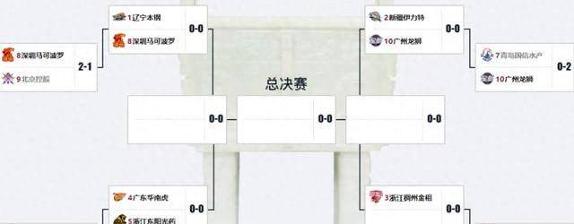 原创cba季后赛辽宁篮球赛深圳传3球消息郭艾伦复出悬念重重杨明摊牌