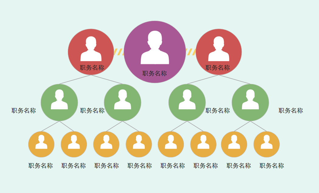 思维导图模板大全做思维导图的软件教你制作50种思维导图