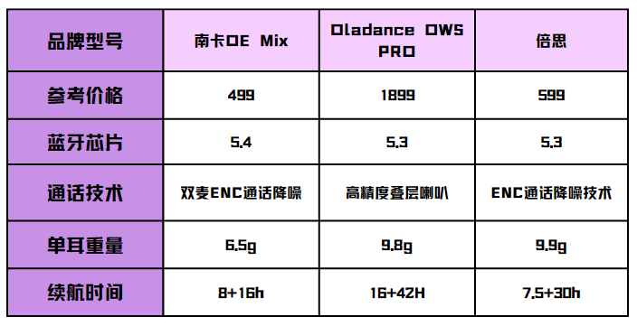 Oladance、南卡、倍思哪个开放式耳机更值得入手?深度测评告诉你答案!