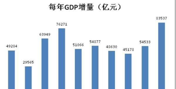 中国的gdp真的能够超过美国么20年左右中国或可以达到