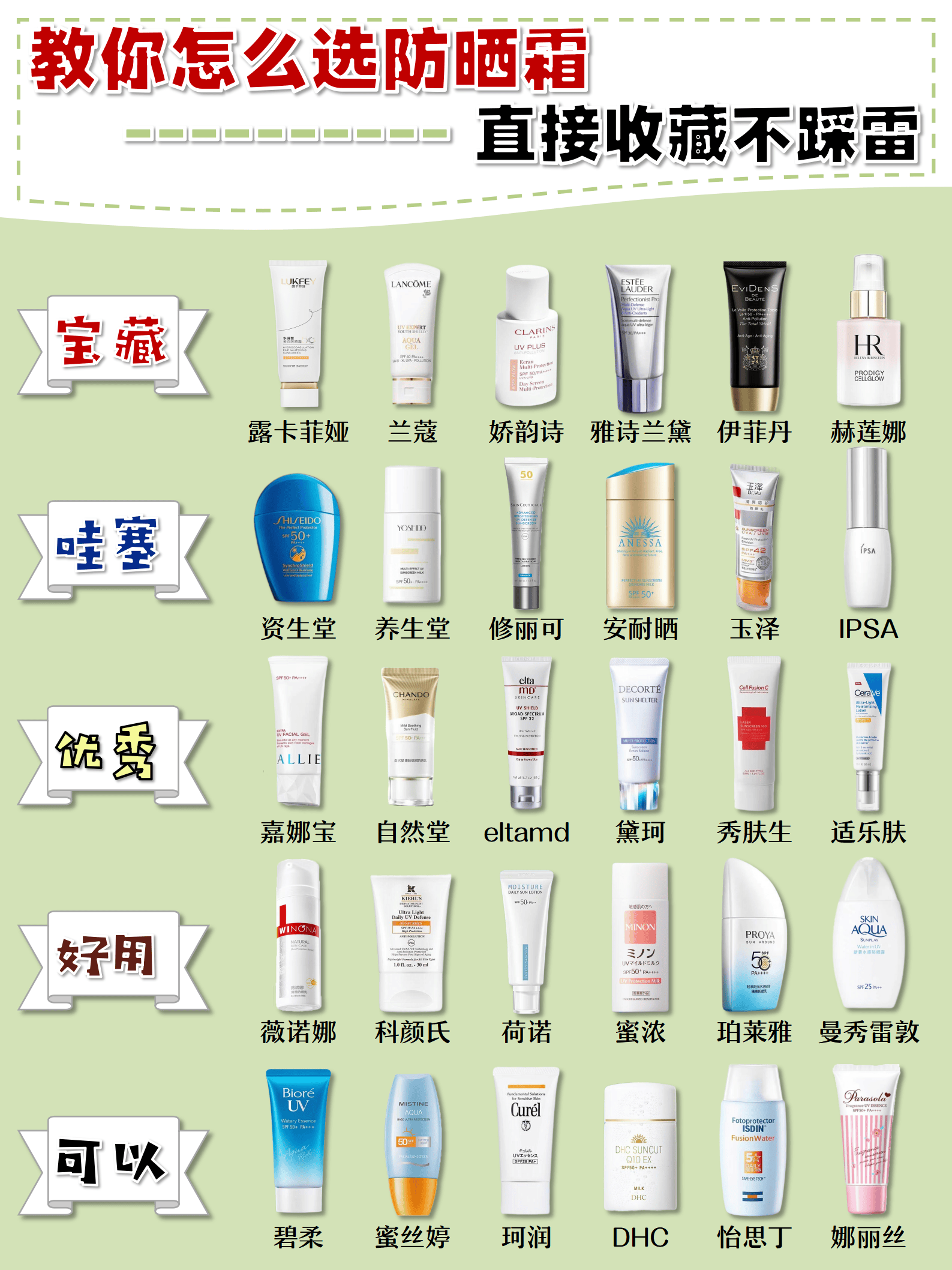 防晒霜十大排行榜10强,防晒霜哪种好用平价?