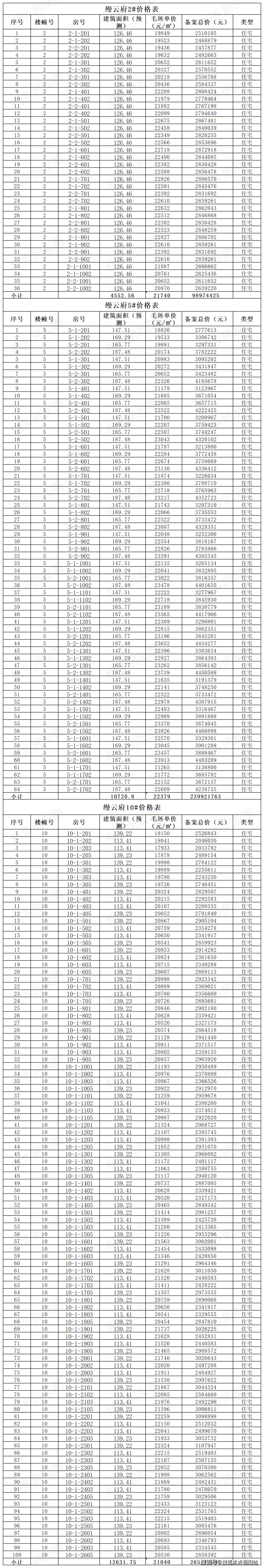 (拱墅建发缦云)首页网站