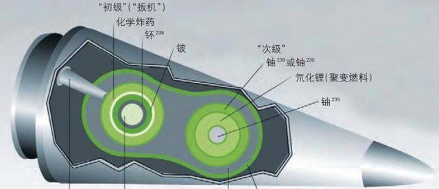 现在新型的发射技术还让核弹有了一种"弹跳"能力,它的工作原理和火箭