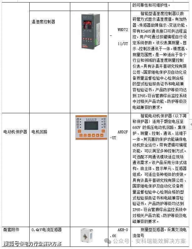 综合智慧能源管理解决方案
