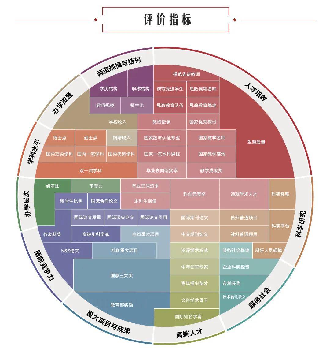 福建大学排名_福建排名大学排名_福建排名大学有哪几所