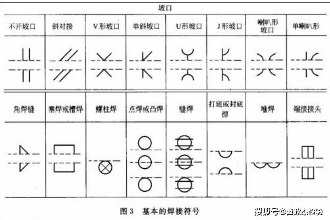 电焊图纸焊接符号图片