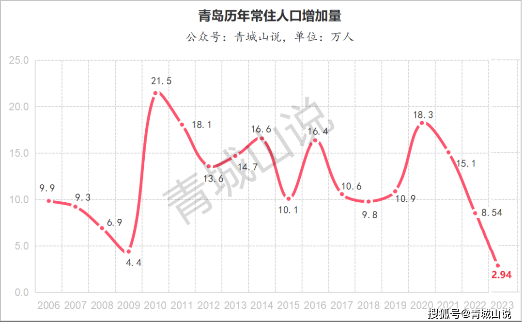 2024年山东户籍人口_山东去年人口负增长40万,一个小县城的规模了!