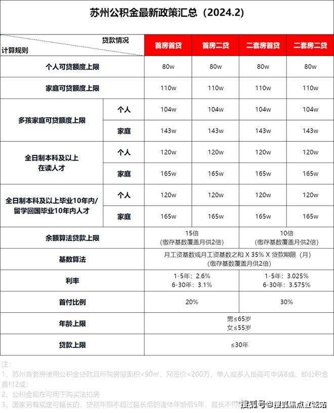 澜庭雅致-苏州(澜庭雅致售楼处)首页网站-澜庭雅致房价-户型-容积率